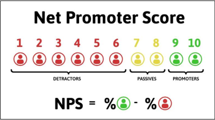 netpromoterscore